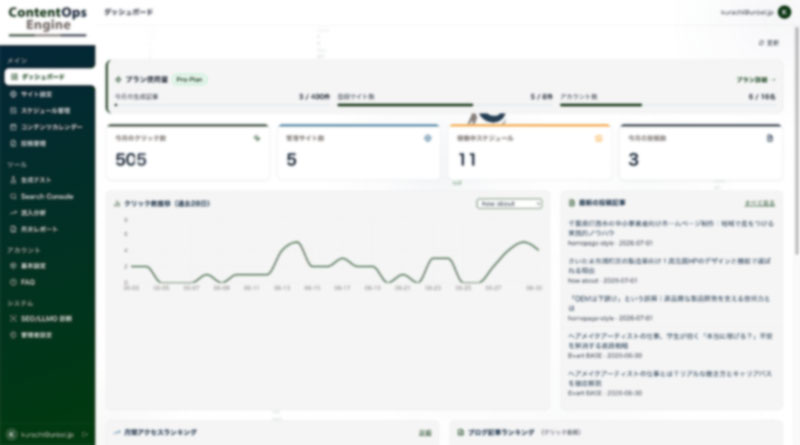 Content Ops Engineのダッシュボード全体像