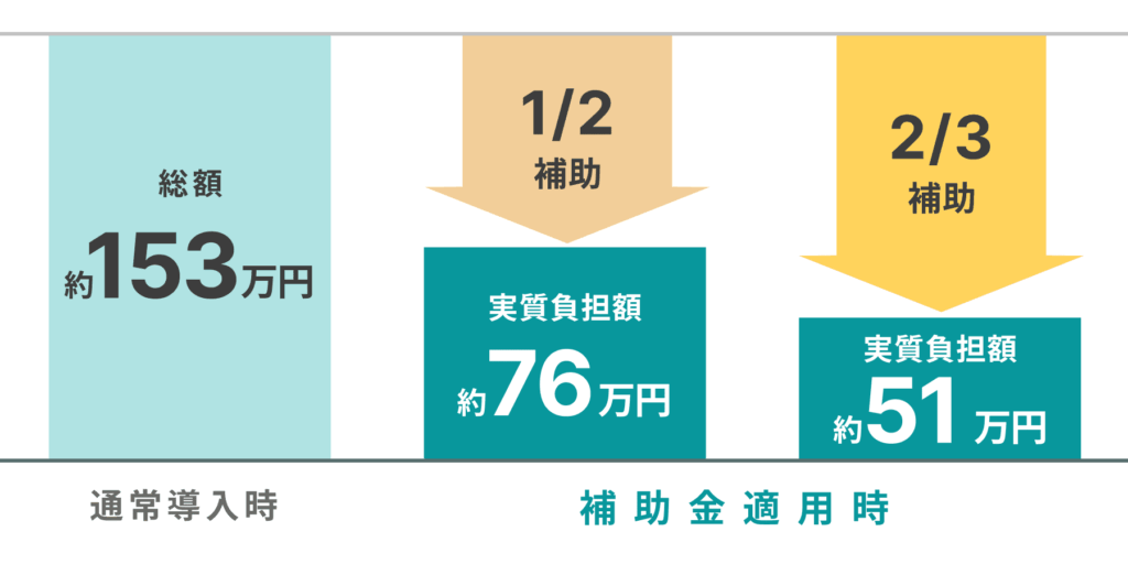 Content Ops Engine 導入時の補助金適用例